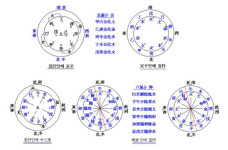 <60>음양오행의 수학적 원리와 그 응용