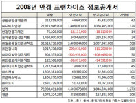안경프랜차이즈 시장 40.7% 성장