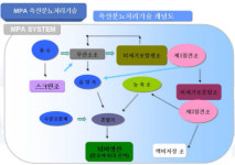 축산분뇨 자원화로 녹색산업 이끈다