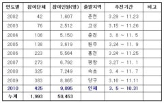행복한 강원, 20만 자원봉사자와 함께!