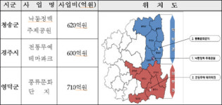 낙동정맥이 생태관광 중심지로