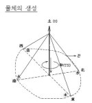 <71>음양오행의 수학적 원리와 그 응용