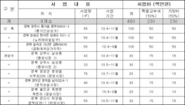경북도, 공중화장실 9곳 새단장
