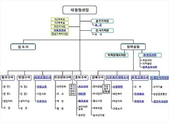 청와대 사회통합수석 신설, 핵심은 ‘소통·국민화합’