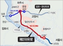 제2자유로 일부구간 조기 부분 개통