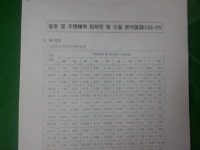 광양동호안 오염수치 모두 기준치 이내 ´판명´