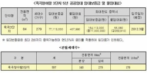 대구 죽곡청아람3단지 ‘공공임대 전환’ 공급