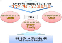 여친 바람! 대구 미래 도시 경쟁력