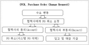 삼성전자, 공정위 과징금 부과에 '발끈'
