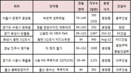 아파트 단지 내 안전강화 ‘바람’