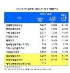 2011 한국 패션시장 분석-KFI 리서치②