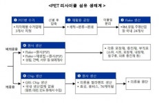 ■ 신년특집-섬유산업에 부는 리사이클 바람
