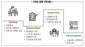섬소연, 섬유기업 현장애로사항 지속 지원 성과 높여