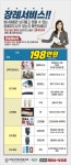 상조회사와 후불제상조 쉽게 비교하기