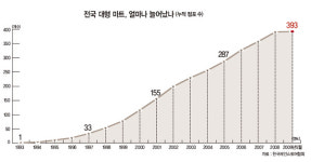 골목 깊숙이 파고드는 대형 마트 ‘포식 본능’