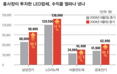 그린에너지 중에서도 ‘에버 그린’ 골라라