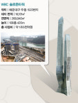 ‘초고층’ 띄우는 부산 ‘제2의 두바이’ 되나