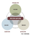돈도 중요하지만 ‘사람’이 더 큰 자산