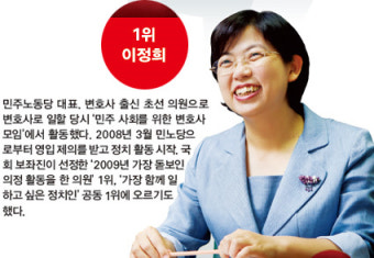 [여성] 젊은 정치인들 앞장서고 기업인·예술인 뒤에서 밀고…