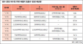 “먹는 샘물도 이제 안심할 수 없다”