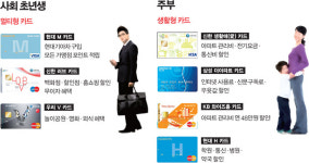 바로바로 할인받을까 포인트 팍팍 쌓을까