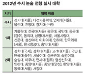교과서 꾸준히 읽으며 개념 학습 충실히 하라