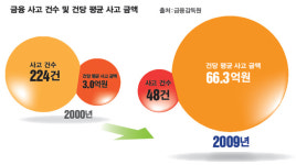 은행원과 사채업자의 위험한 결탁
