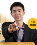 뚝심의 ‘개성파 천재’ 거침없이 반상 점령