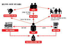 정자 팔아 용돈 버는 ‘대학생 대리부’들이 설친다