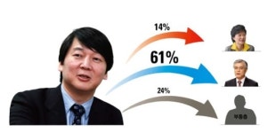 이제 신부동층의 선택에 달렸다