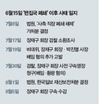 한국일보, ‘장씨 일가’ 손 떠날까