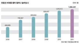 롤링제이(RollingJ)미래병원점 | 미래 치료는 레이저 수술이 대세