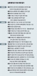 <삼화제분 대표>박원석, 500억 대출 서류 위조 의혹