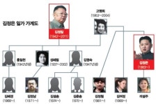 김설송은 백두혈통의 ‘그림자 권력’