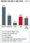 ‘신당’ 뜬다는데 여의도가 잠잠하다