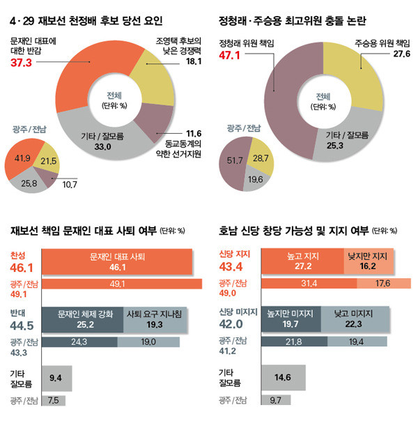박찬대, 호남 민심 공략 위해 광주 토크콘서트 개최