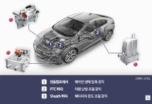 LG 전기차 가속…삼성, 뒷북 추격