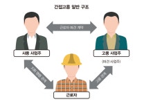일상화된 간접고용 “우리 사장님은 누구인가요”
