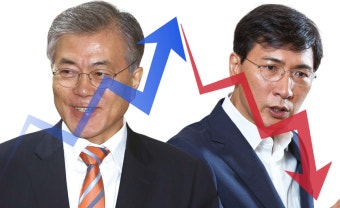 문재인 테마주 일제히 상승하고 안희정 테마주 하락 왜?