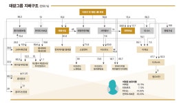 태광그룹 오너의 기약 없는 공백,  대안은 대학생 아들?