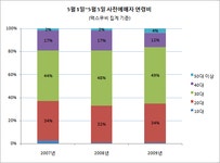 (주)맥스올(MAXALL) | [분석] ‘나 홀로 관객’ 증가, 30대 관객 주도 시장 2배 증가할 듯
