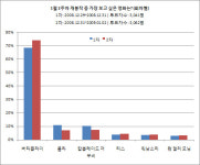 [설문] <버터플라이> 1월 3주차 가장 보고 싶은 영화