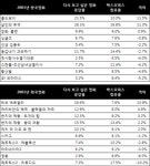 10년 지나도 기억되는 영화의 조건은?