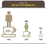 후기