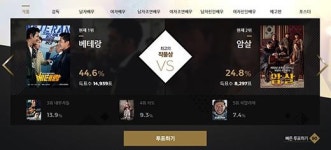 2016 최고의 영화상 | <베테랑> 4개 부문 후보, 4관왕 가능할까?