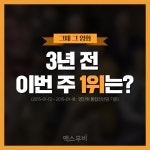 [그때 그 영화] 3년 전 이번 주 1위는?