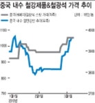 수출중심 철강관련株 맑음