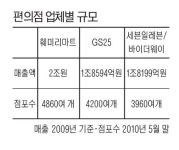 지에스25 동삼주공자매점 | 편의점업계, '군 매점 운영권 따내기' 3파전