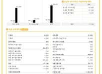 로밍 스마트폰 자기도 모르게 96만원 데이터 사용?