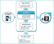 중기청, 모바일앱 개발자 4200명 양성